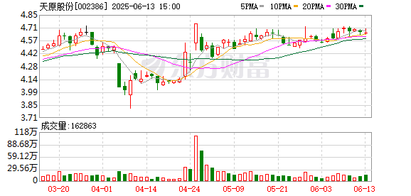 兴盛网 天原股份：第九届监事会第十次会议决议公告