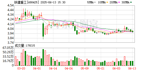 明福今投 铁建重工38.56亿股将于6月23日解禁流通