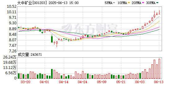 衡牛所 大中矿业子公司锂矿资源储量评审备案通过