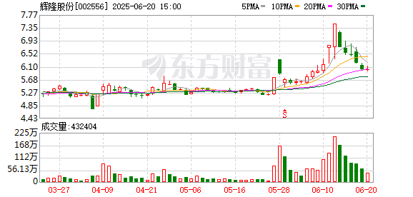 杨方策略 辉隆股份：公司没有甲醇生产产能