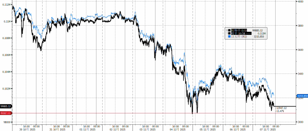 今日云策 继续调整！加密市场发生了什么？