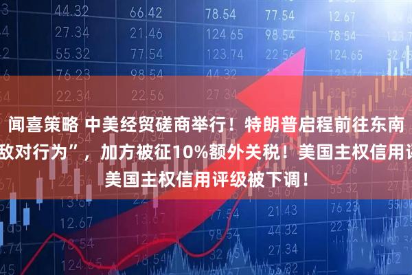 闻喜策略 中美经贸磋商举行！特朗普启程前往东南亚！“采取敌对行为”，加方被征10%额外关税！美国主权信用评级被下调！